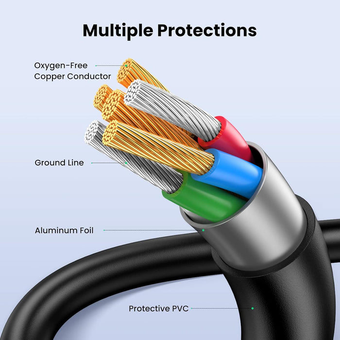 UGREEN Mini USB to USB-A Cable - 1M